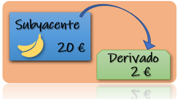 Mercados Financieros: Derivados.